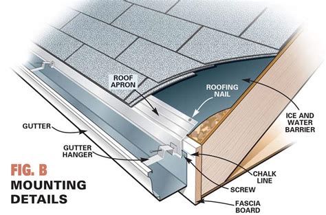 installing prehung box gutters with vertical metal siding|standing seam metal gutter installation.